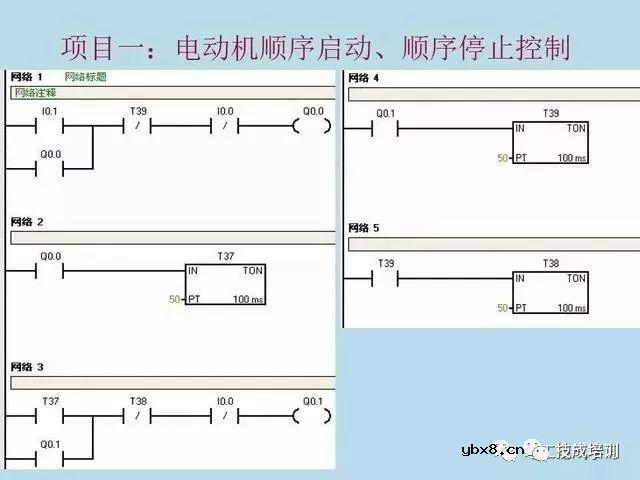 电气原理图与PLC程序转化的8项实例，新手必收! 