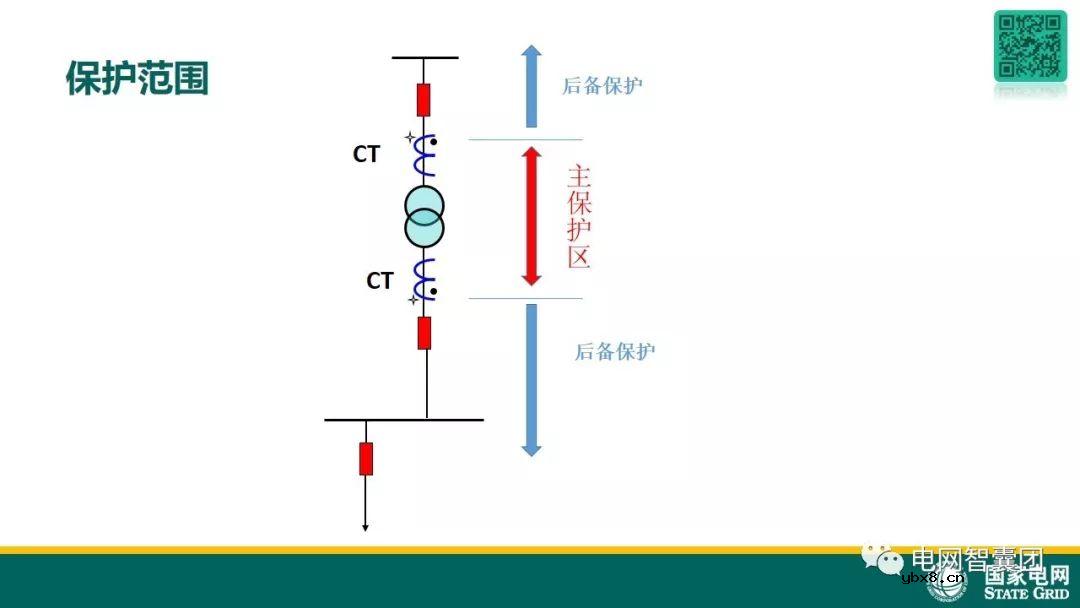 图解变压器保护原理及故障处理 