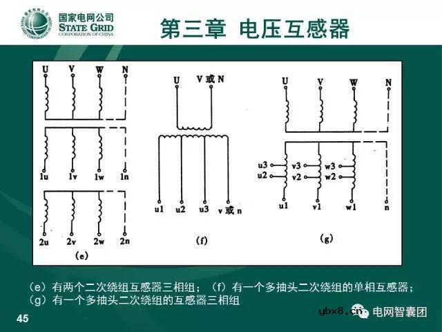 图解电流、电压互感器知识大全，一份PPT浏览全部资料 