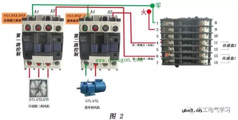 从简单到复杂的交流接触器常用接线电路图和实物图 电工必须知道的 