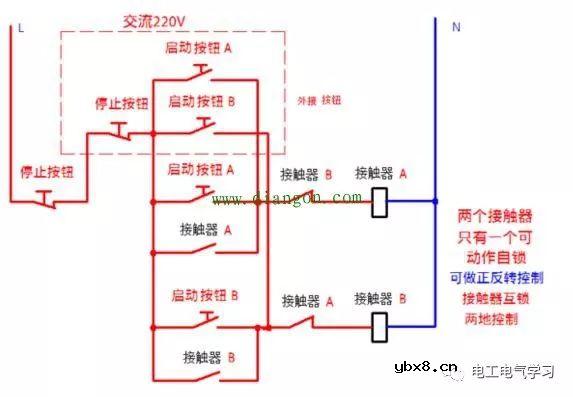 从简单到复杂的交流接触器常用接线电路图和实物图 电工必须知道的 