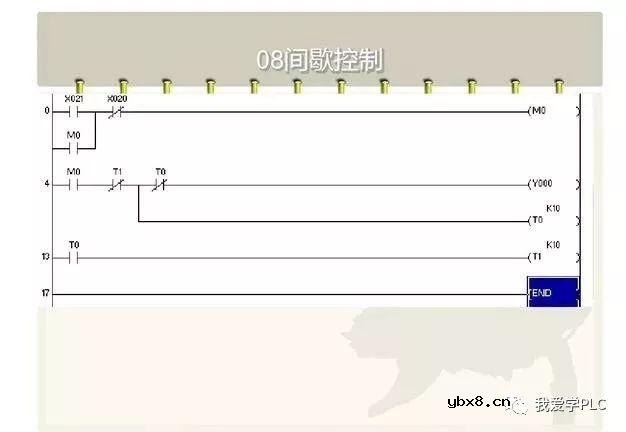 刚入门学习PLC的朋友必看的PLC梯形图 