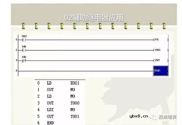电工想要精通PLC，这些梯形图是经典中的重点！ 
