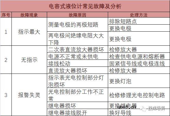 常用仪表的工作原理与维修大全 