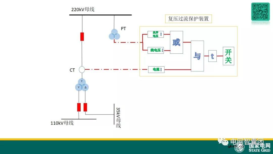 图解变压器保护原理及故障处理 