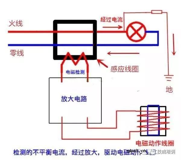 家里漏电保护器跳闸，把零火线对调后为什么就不跳闸了？ 