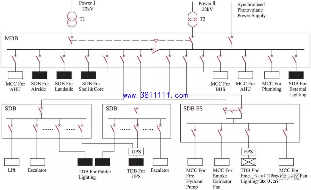 深入学习低压配电的IT、TT、TN系统三种接地形式的方法 