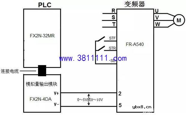 PLC和外围“沟通”靠什么，PLC是如何接上变频器并对它进行控制的 