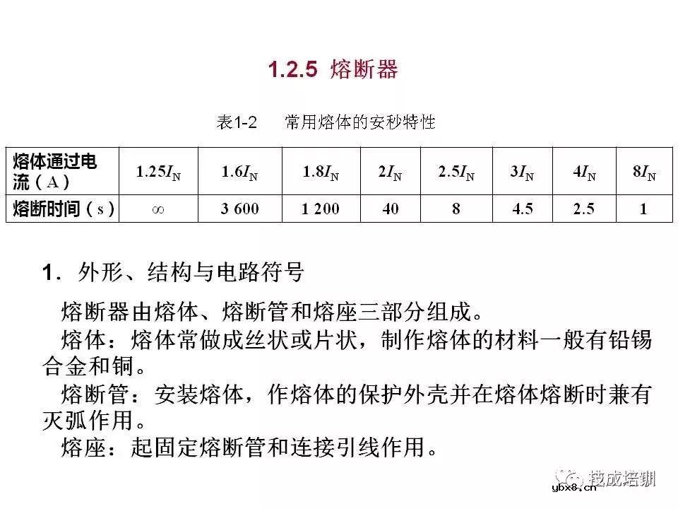 全面解读八大电气控制电路，电气识图有它足够~ 
