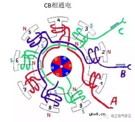 无刷电机工作及控制原理与维修附图 