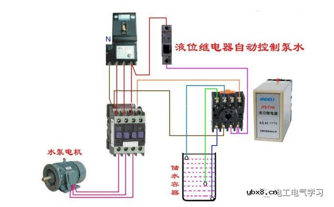 从简单到复杂的交流接触器常用接线电路图和实物图 电工必须知道的 