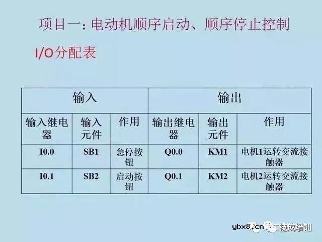 电气原理图与PLC程序转化的8项实例，新手必收! 