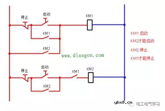 从简单到复杂的交流接触器常用接线电路图和实物图 电工必须知道的 