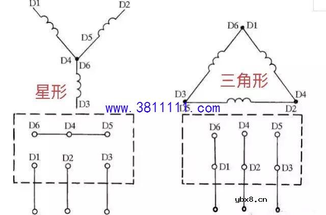 看懂电机接线方法，记住电机接线端的样子，一横为星型，三竖为三角形接法 