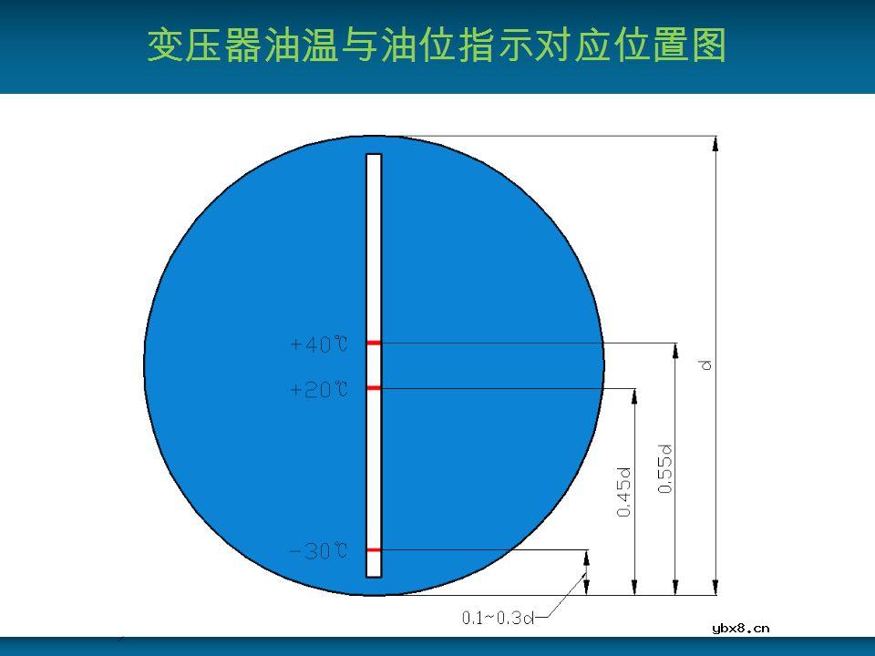 关于变压器的基本结构及主要部件的详细讲解 
