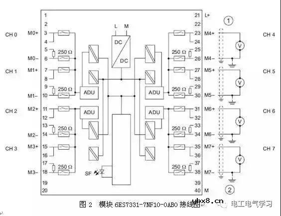 PLC模拟量接线确定基准电位点很重要 