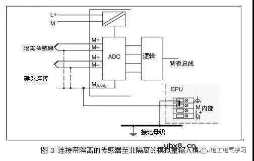 PLC模拟量接线确定基准电位点很重要 
