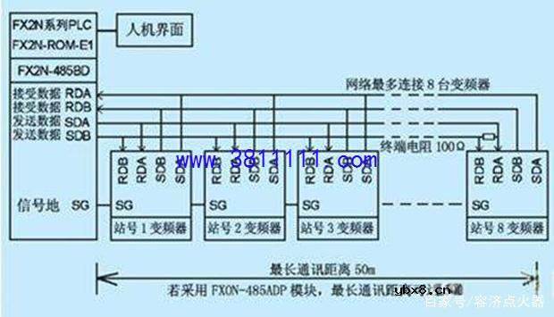 PLC和外围“沟通”靠什么，PLC是如何接上变频器并对它进行控制的 