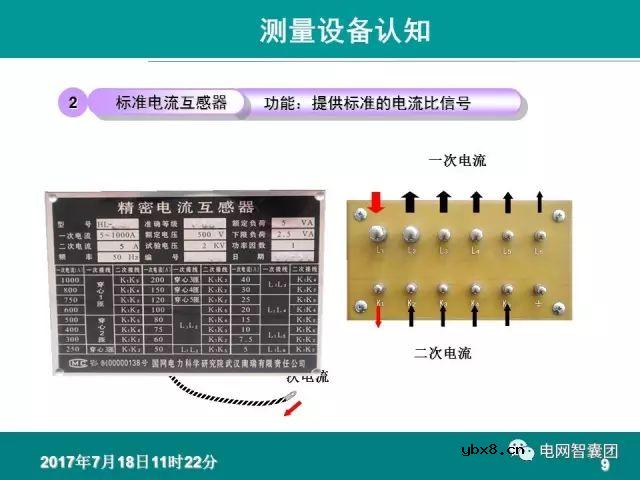 图解电流、电压互感器知识大全，一份PPT浏览全部资料 