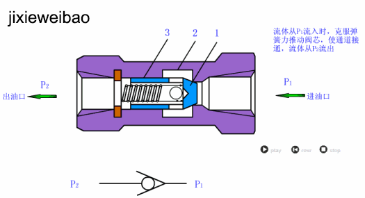【图文】全面讲解多种方向控制阀的基本原理知识掌握 