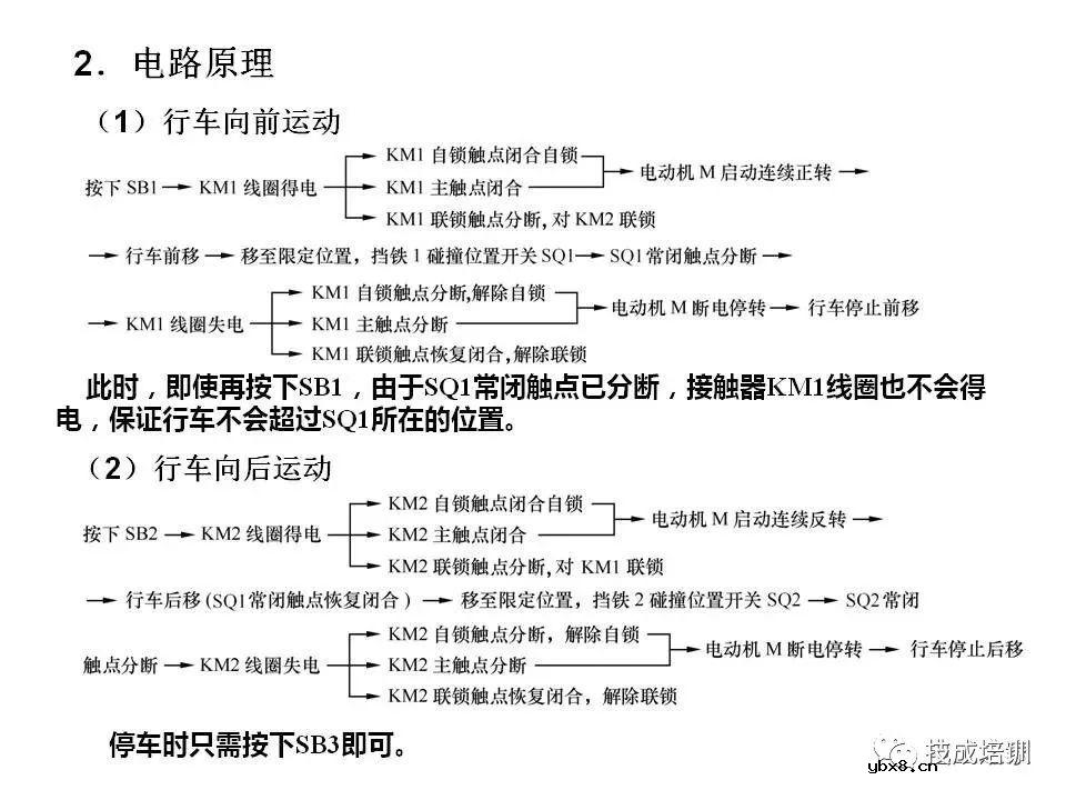 全面解读八大电气控制电路，电气识图有它足够~ 