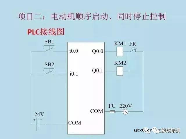 电气原理图与PLC程序转化的8项实例，新手必收! 
