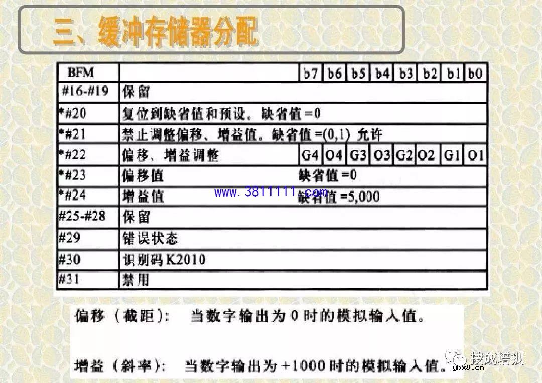 讲解关于三菱PLC模拟量模块接线控制和编程实例 