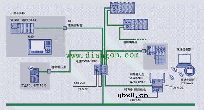 PLC学习简单逻辑控制阶段的过程 