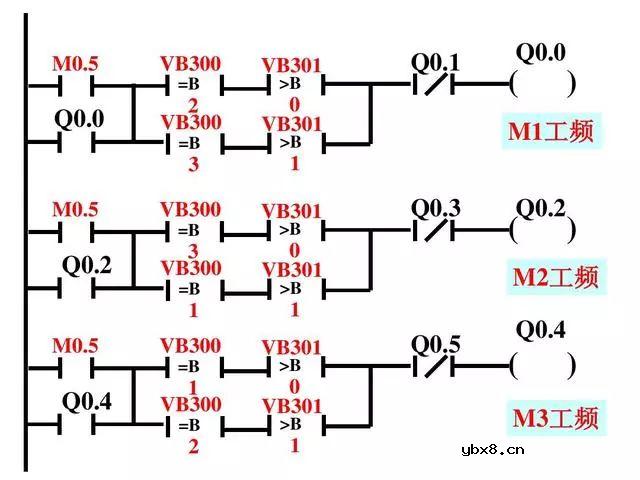 PLC和变频器都是工业控制中最常用的设备，双恒压无塔供水 