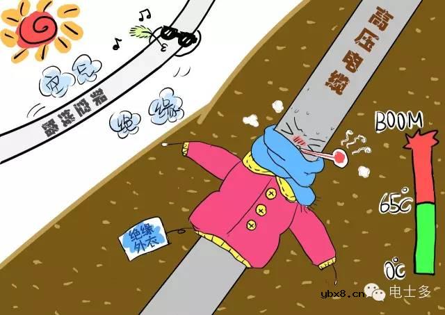 高压电线为什么不能统统埋进地下？ 