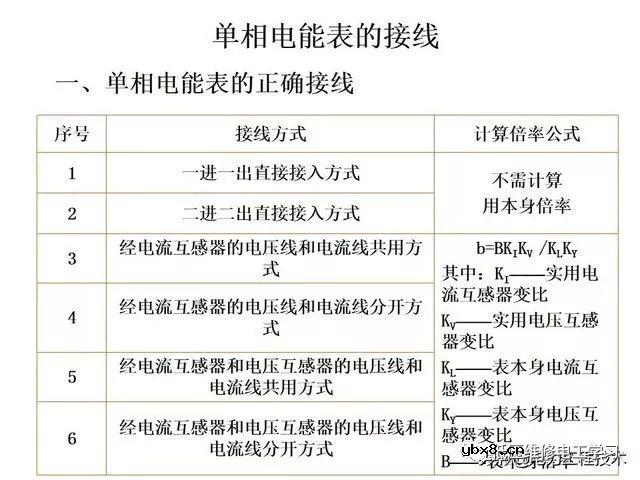 图解电能表的接线大全方法 