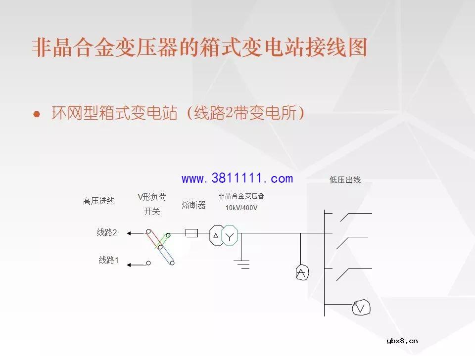 成套电气设备知识精讲（箱式变电站&amp;环网柜） 