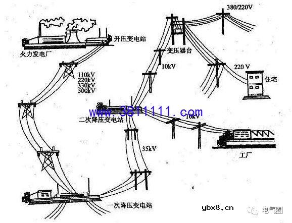 浅谈配电级数和保护级数,做到保障人身安全、供电可靠、技术先进和经济合理 