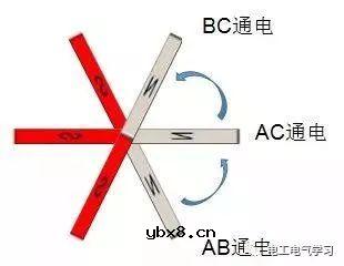 无刷电机工作及控制原理与维修附图 