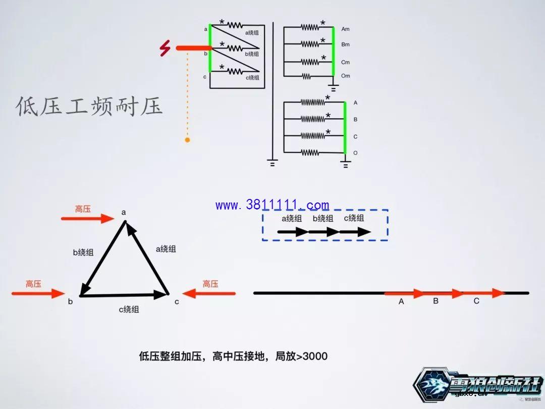 图解主变局放耐压试验，主变是否可以投运的一个重要依据 