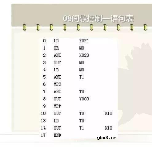 电工想要精通PLC，这些梯形图是经典中的重点！ 