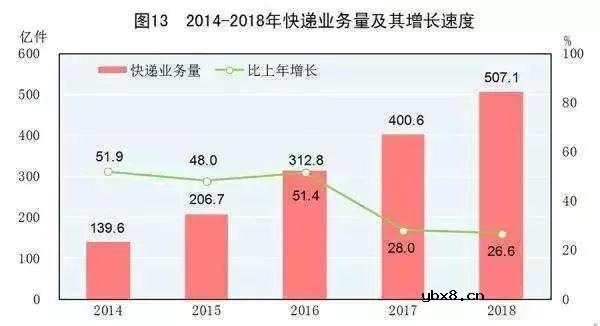 无人机改写快递新模式，DHL首次在华推出无人机递送服务，鲶鱼效应如何影响快递行业？ 