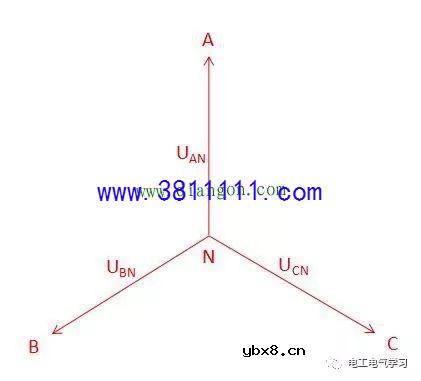 相电压（火线与零线之间）、线电压（火线之间）相电压是220V，线电压为什么是380V？ 