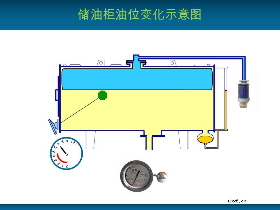 关于变压器的基本结构及主要部件的详细讲解 