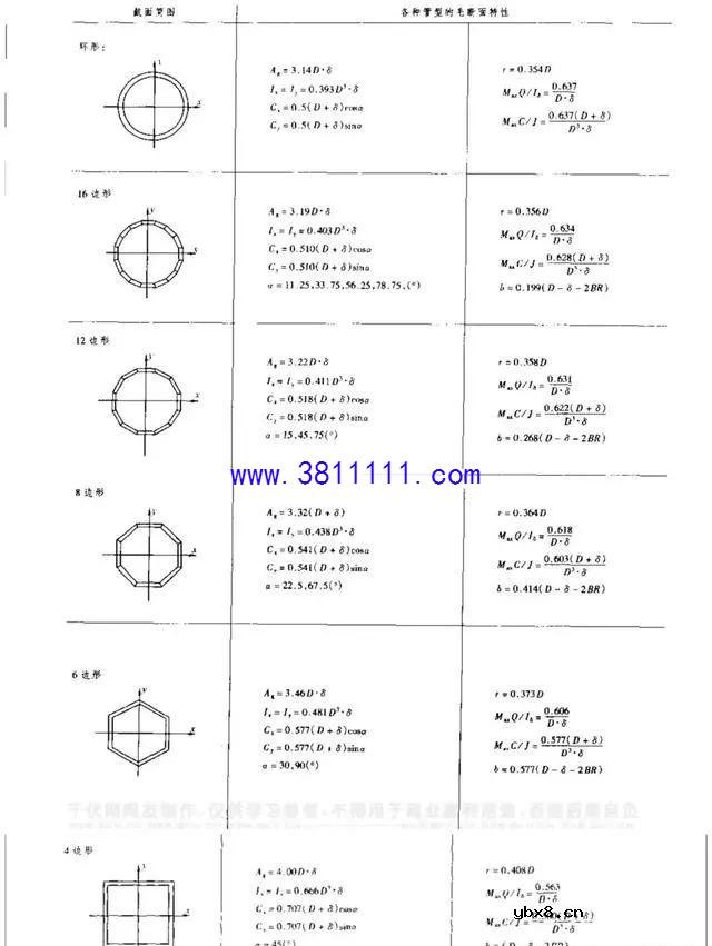 电线杆为什么是圆的不是方的的原因 