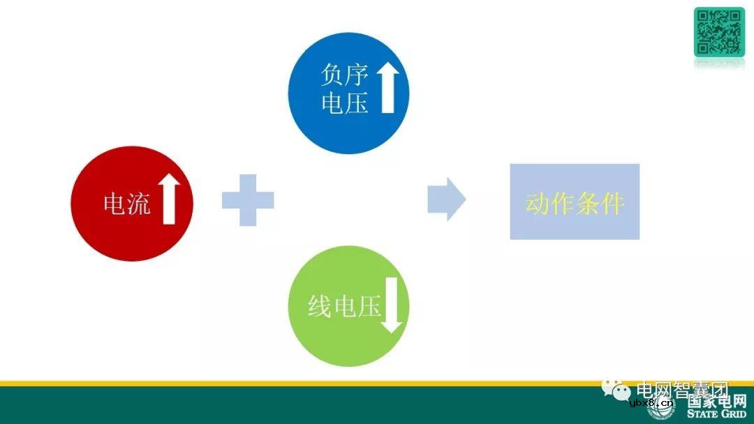 图解变压器保护原理及故障处理 