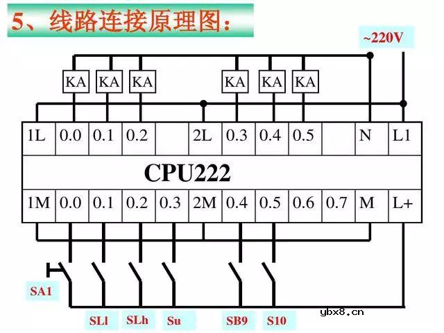 PLC和变频器都是工业控制中最常用的设备，双恒压无塔供水 