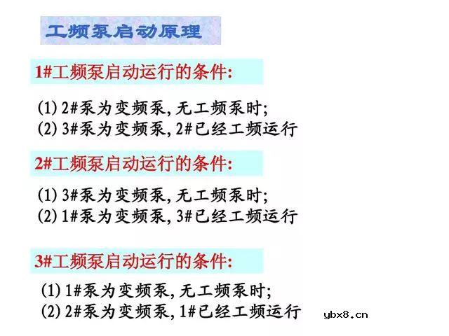 PLC和变频器都是工业控制中最常用的设备，双恒压无塔供水 
