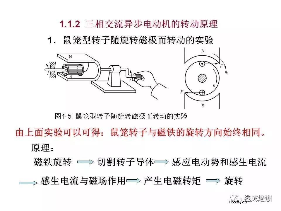 全面解读八大电气控制电路，电气识图有它足够~ 
