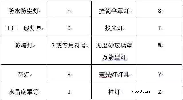 超丰富的强弱电基础知识（附各种图形符号） 