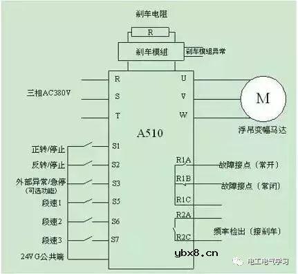 先从主电路与控制线路的接线开始学习变频器主电路的接线流程 