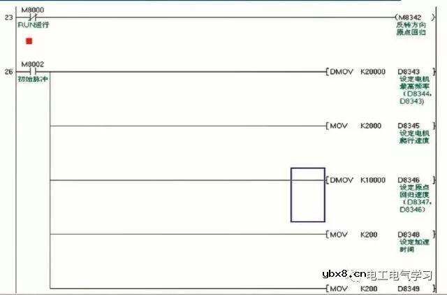 想知道PLC的定位指令的使用程序，伺服接线图？这篇文章别错过 