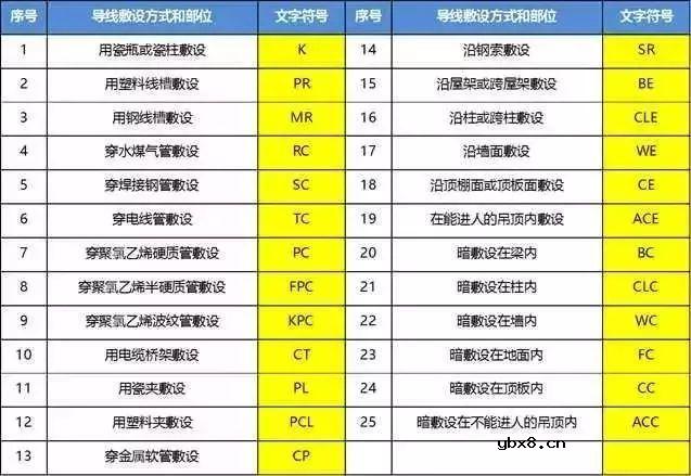 超丰富的强弱电基础知识（附各种图形符号） 