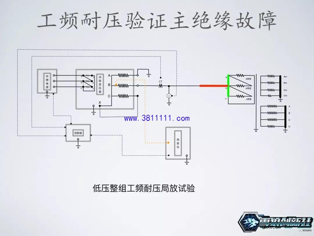 图解主变局放耐压试验，主变是否可以投运的一个重要依据 