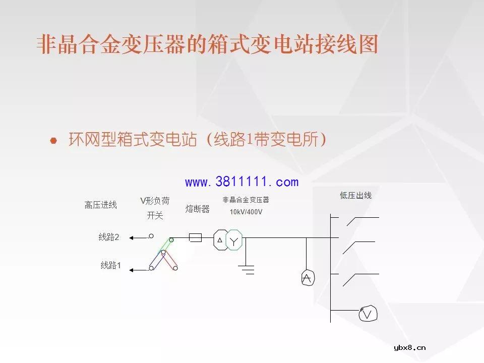 成套电气设备知识精讲（箱式变电站&amp;环网柜） 